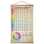 HYUOEP Guitar Chords Chart Poster Reference Circle of Fifths Wheel Guitar Chords With Guide Wall Art Student Educational Music Theory Wall Art for Musicians Beginners 16"x26" (with frame)