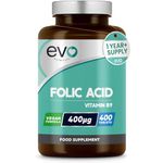 Folic Acid For Dogs