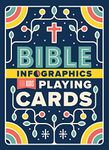 Bible Infographics for Kids Playing Cards