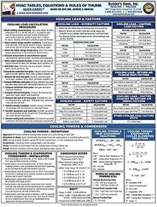 HVAC Table