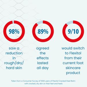 Flexitol Cracked Heel Balm 112g – Intensive Foot Moisturizer