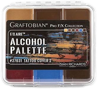 Graftobian