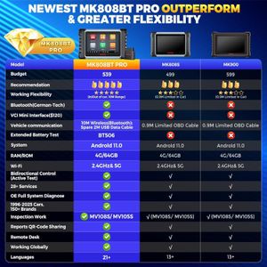 Autel MaxiCOM MK808BT PRO Wireless Diagnostic Scanner