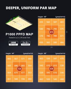 VIPARSPECTRA P1000 LED Grow Light – Full Spectrum Indoor Plant Lamp