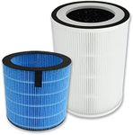 PUREBURG Replacement Filter Set Compatible with Afloia MIRO PRO, KILO PRO Air Purifier Humidifier 2-in-1,H13 HEPA with Humidifier Wicking Filter 4-Stage Filtration