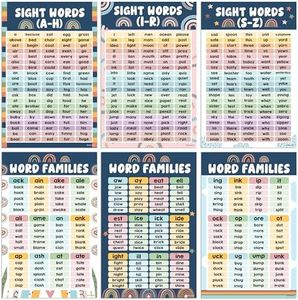 SIGHT WORDS POSTERS