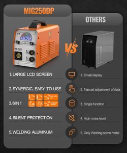 HITBOX 250A MIG Welder – Portable Gas/Gasless Welding Machine