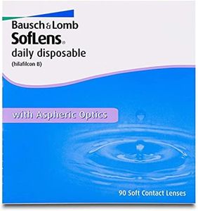 SofLens Da