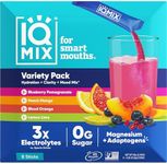 IQMIX Sugar Free Electrolytes Powde