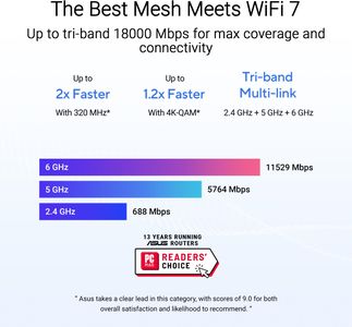 ASUS ZenWiFi BT10 Tri-Band Mesh WiFi System, 3-Pack