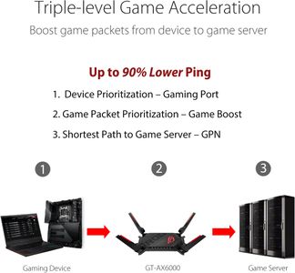ASUS ROG Rapture GT-AX6000 WiFi 6 Gaming Router – Dual 2.5G Ports, RGB, AiMesh