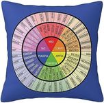 EAGSTS Wheel of Emotions Feelings Pillow Case Cushion Cover for Sofa Couch Dorm Room Home Decor Gifts (18inch 18inch)