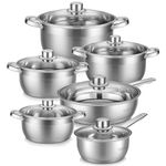 Pot Sets For Cooking