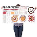 Circle of Fifths Chart Poster for All Musicians, The Chords Wheel Poster for Guitar Piano Keyboard Ukulele Beginner and Teachers, The Music Theory Reference Canvas Wall Chat Poster