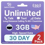 USA Prepaid Sim Card (Uses T-Mobile), Unlimited Talk, Text, Data & 3GB High-Speed Data, Quick Activation, Reloadable, Easy to Use, Jethro Mobile US SIM Card for Canadian Travelers (30 Day 2 Pack)