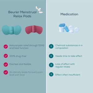 Beurer EM55 Menstrual Relax+ TENS & Heat Pad – Natural Period Pain Relief, Rechargeable