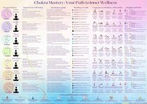 Chakra Poster - Comprehensive Guide to the 7 Chakras: Influences, Effects, and Healing Techniques through Meditation, Crystals, Yoga, and Universal Methods