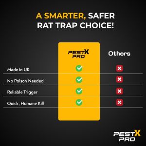Pest X Pro Rat Traps 4-Pack – Heavy Duty Rodent Control