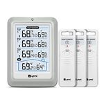 Weather Station With Hygrometers