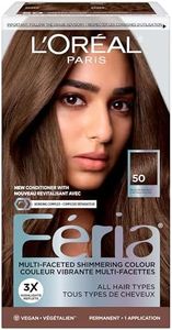 L’Oréal Pa