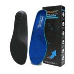 Heat Moldable Insoles