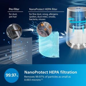 Philips Air Purifier 600 – HEPA Filter for Allergen Removal