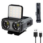 ELEPHANTBOAT® USB Rechargeable Headlamp with Clip, Dual Light Source & Motion Sensor, Multi Mode LED Light for Night Hiking, Camping, Cycling & More, IPX5 Waterproof, 1500mAh Battery