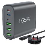 RUMIXI USB C Charger, 155W 6 Port USB C Charging Station USB C Charger Plug Fast Wall Charger Usb C Laptop Charger USB-C PD USB-A Fast Charger Compatible with Macbook Pro Air iPad iPhone Samsung