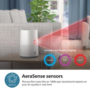 Philips 600 Series Air Purifier – Compact HEPA Filtration