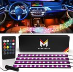 Mega Racer RGB Car LED Lights Strip