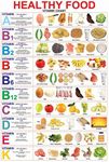 MALLONY Healthy Nutritious Food Vitamin Chart Poster 36" x 24" (36x24)