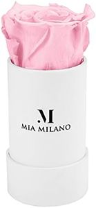 Mia Milano