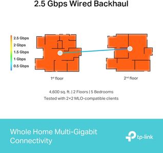 TP-Link Deco BE9300 WiFi 7 Mesh System 3-Pack – 2.5Gbps Ports, AI Mesh, 6GHz, VPN, Alexa & Google
