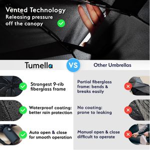 TUMELLA Windproof Travel Umbrella – Compact, Black