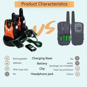 Retevis Kids Walkie Talkies, Orange – RT602 Two-Way Radios