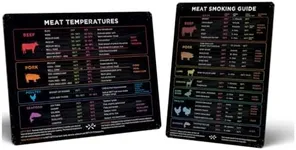 Meat Mastery: Meat Smoking & Meat Temperature Magnets Bundle