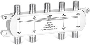 NEWCARE Digital 8-Way Coaxial Cable