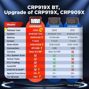 LAUNCH X431 CRP919XBT OBD2 Scanner – Bluetooth Diagnostic Tool