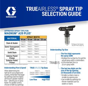 Magnum by Graco A20 PLUS Airless Paint Sprayer – 220-240V, 0.9L/min, 207 Bar