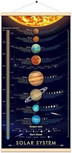 Solar System Space Print Poster Outer Planets Painting Kids Astronomical Education Wall Art Decor 16x31 inch (canvas with frame)