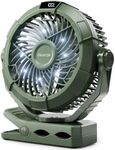 Gaiatop Camping Fan with Light, 400