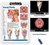 Vocal Parts Insert Clipboard with Larynx and Vocal fold Animation Software