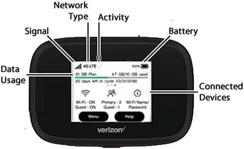 Slide 4