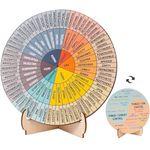 Feelings Wheel Therapy Office Desk Decor - Double Sided Mental Health Office Emotions Chart with Stand, Therapist Gifts for Home Office Women Man