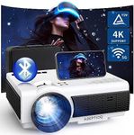 Eyesafe Display: Projector with WiF