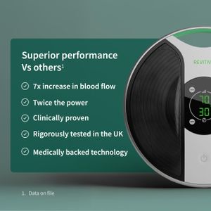 Revitive Medic Circulation Booster – Foot and Leg Stimulator
