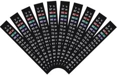Jansamn Brewing Thermometer Strip A