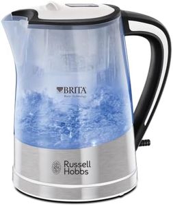 Russell Ho