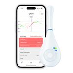 Daysy Fertility Tracker & Digital Ovulation Tracker - Hormone-Free & Over 99% Accurate - Medical Device - Fertility Aid - Cycle tracking with App