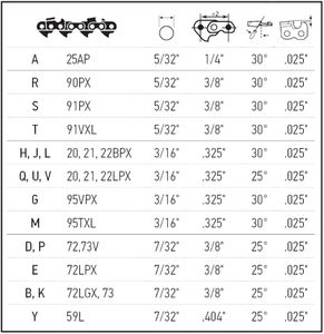 Oregon Chainsaw Sharpening Kit – Complete File Tool Set